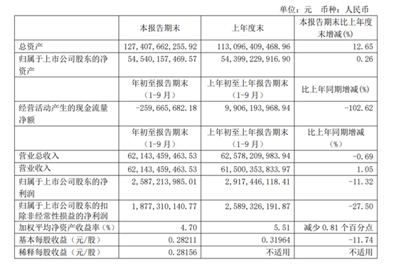 从第三季度财报，看长城汽车转型之路