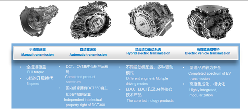 强强联合：上汽变速器与深圳威迈斯深度战略合作，剑指新能源动力总成开发