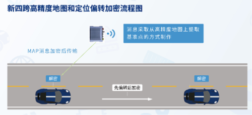 “新四跨”见证新跨越 北汽集团2020 C-V2X“新四跨”活动亮实力