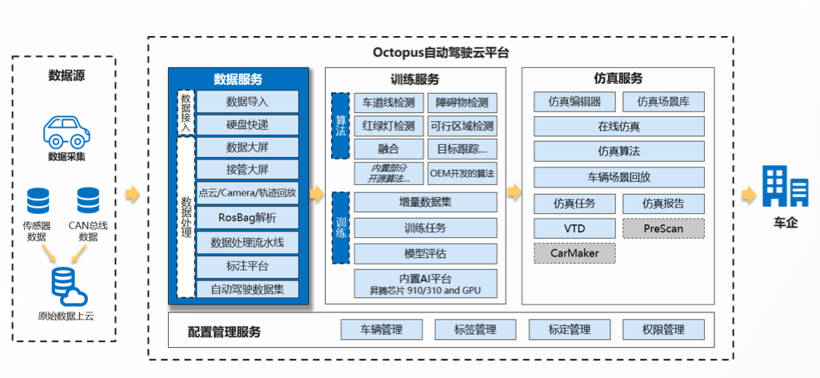 技术成果加速兑现，华为汽车局进入2.0时代