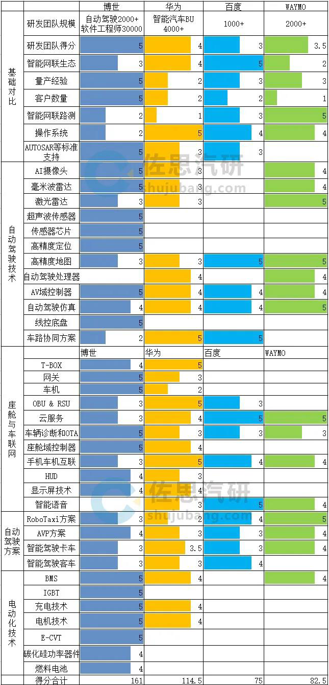 技术成果加速兑现，华为汽车局进入2.0时代