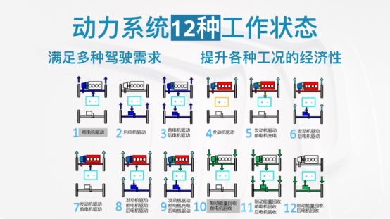 舟山海港试驾天逸家族 五心守护 无惧风浪