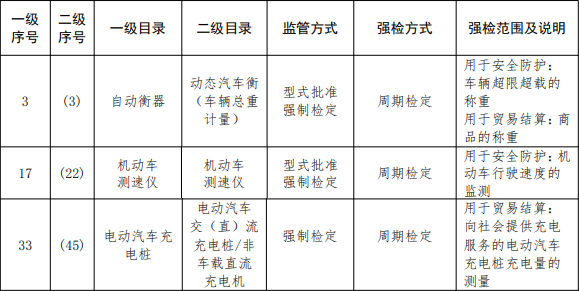 市场监管总局:电动车充电桩强制检定延至2023年实行