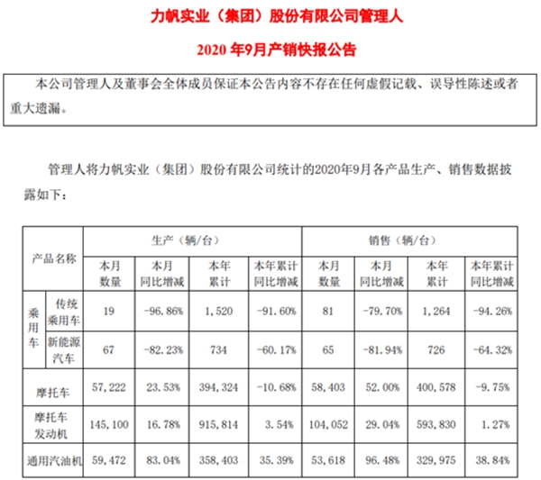 力帆汽车