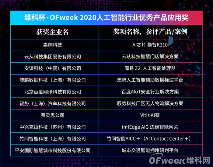 OFweek2020人工智能技术创新论坛圆满落幕!现场干货已打包,请查收 OFweek2020人工智能技术创新论坛圆满落幕!现场干货已打包,请查收