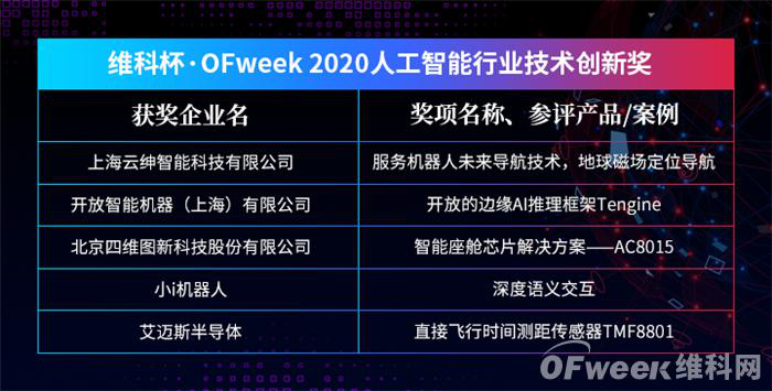 OFweek2020人工智能技术创新论坛圆满落幕!现场干货已打包,请查收 OFweek2020人工智能技术创新论坛圆满落幕!现场干货已打包,请查收
