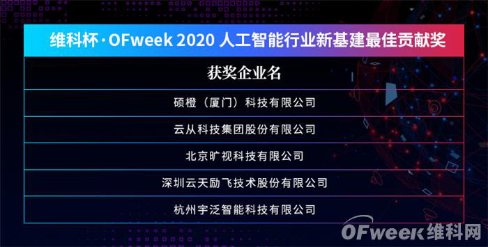 OFweek2020人工智能技术创新论坛圆满落幕!现场干货已打包,请查收 OFweek2020人工智能技术创新论坛圆满落幕!现场干货已打包,请查收