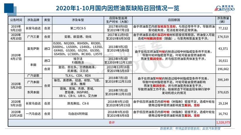 召回，电池，召回,10月召回,威马