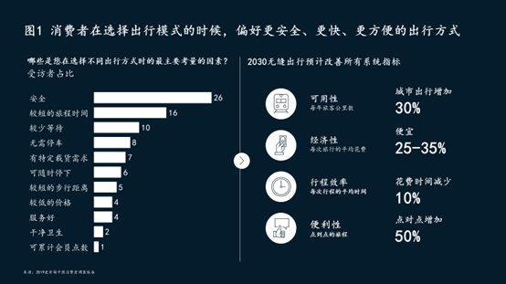 GFM2020 | 麦肯锡管鸣宇：未来出行商业模式展望