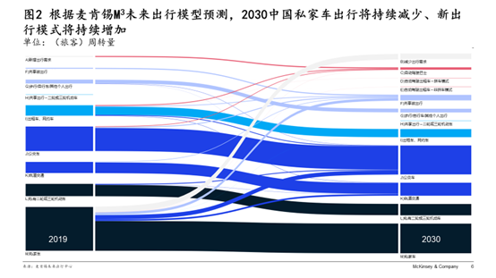 GFM2020 | 麦肯锡管鸣宇：未来出行商业模式展望