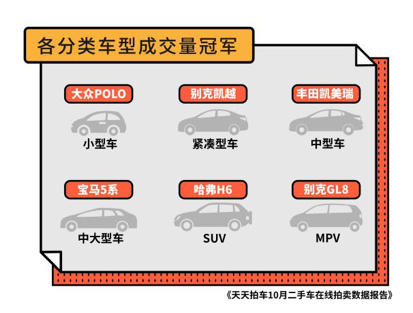 上海外牌限行新政公布后，二手车周成交量环比增长60%