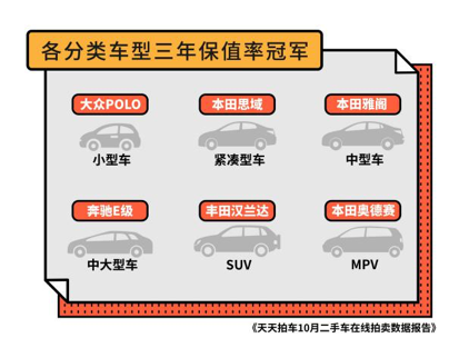 上海外牌限行新政公布后，二手车周成交量环比增长60%