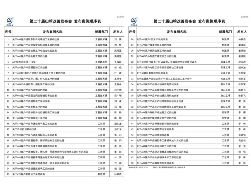 热点聚焦 | 第二十届山崎改善发布会在营口阿部成功举办