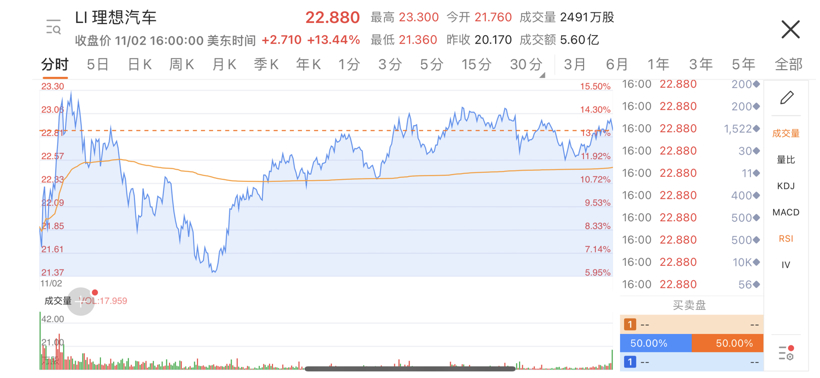 未来15年新能源汽车产业发展规划出炉，这些变化值得关注