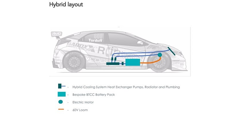 业界首次混合动力房车锦标赛使用全新 Delta Motorsport 智能功率密集型电池组