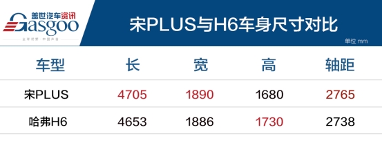 这两台国内最高水准紧凑级SUV，你会pick谁？