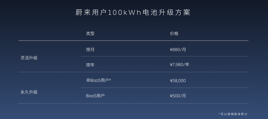 蔚来上线100kWh电池并发布灵活升级方案