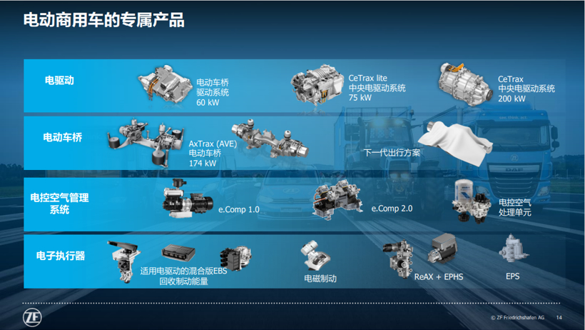 采埃孚，采埃孚商用车,采埃孚威伯科