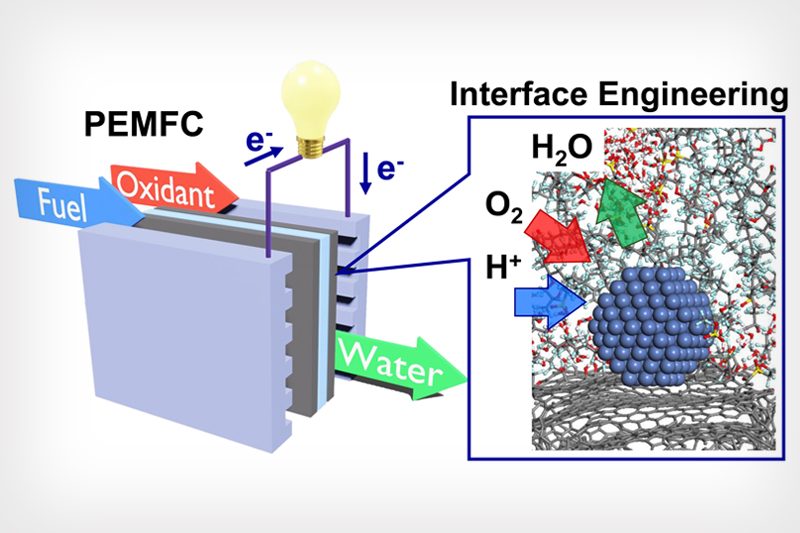 hydrogen_fuel-800x533.jpg