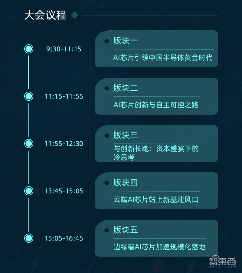 国产AI芯片云集,首批嘉宾揭晓!2020最强AI芯片峰会来了!