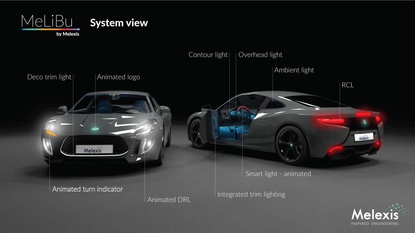 Melexis推可实现高速动态效果汽车照明的新标准协议