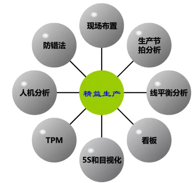 张驰咨询|精益生产培训给成本管理带来哪些影响? 张驰咨询|精益生产培训给成本管理带来哪些影响?
