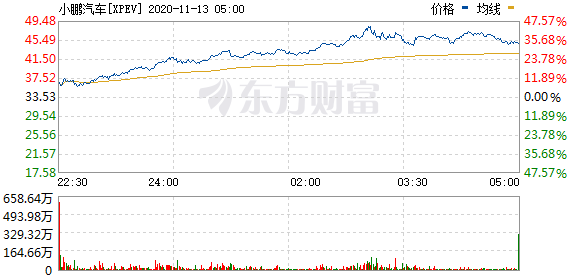 财报，小鹏汽车财报