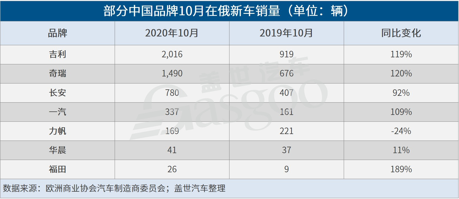 盖世周报 | 大众新建发动机生产线；恒大两大基地启动试生产