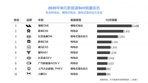 理想汽车发布第三季度财报