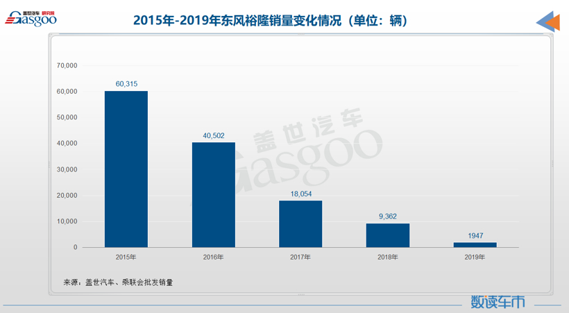 又一家车企，要完了