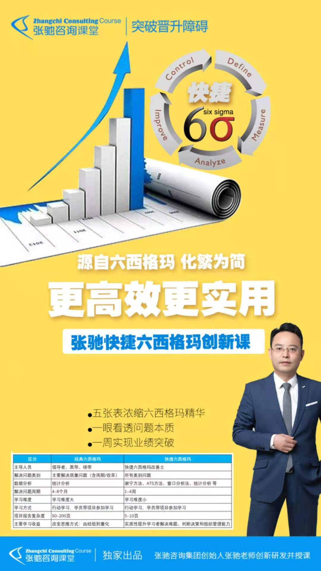 张驰咨询:精益生产培训能在公司持续改进的法宝是什么? 张驰咨询:精益生产培训能在公司持续改进的法宝是什么?