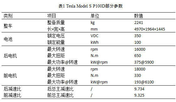 特斯拉 Model S P100D深度测试评价报告