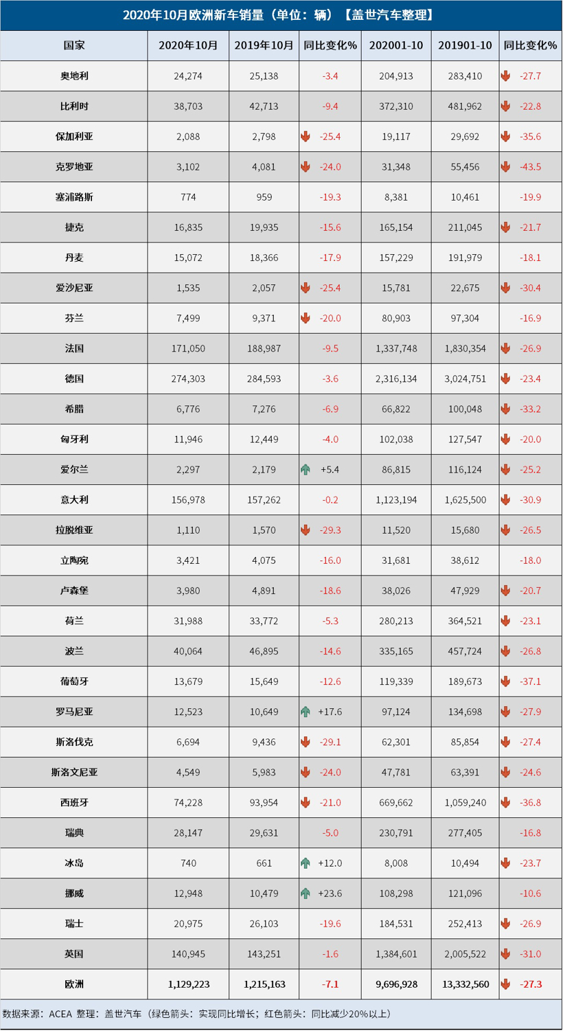 销量，疫情，欧洲10月销量