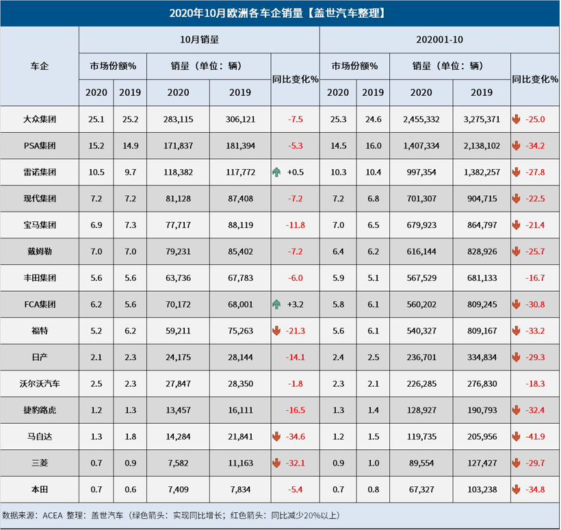 销量，疫情，欧洲10月销量