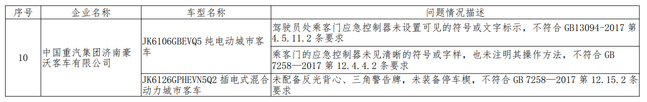 工信部对新能源汽车监督检查：27款车型存生产一致性问题，涉及北汽、广汽等企业