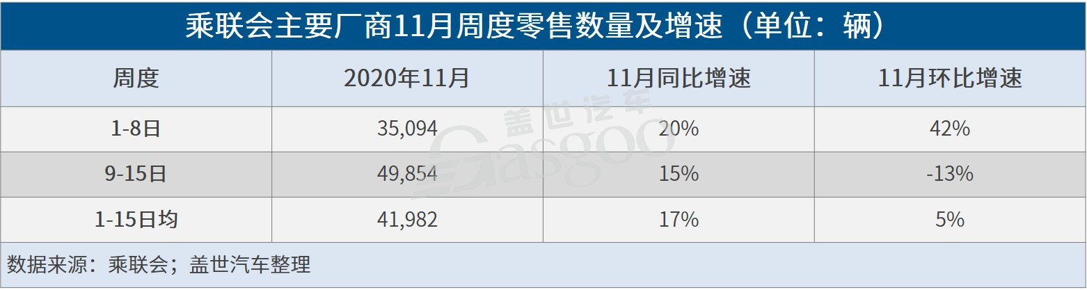 产量，销量，11月汽车销量