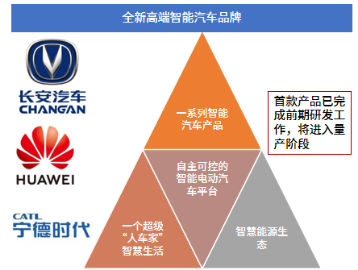 三大自主车企升级智能网联战略战术