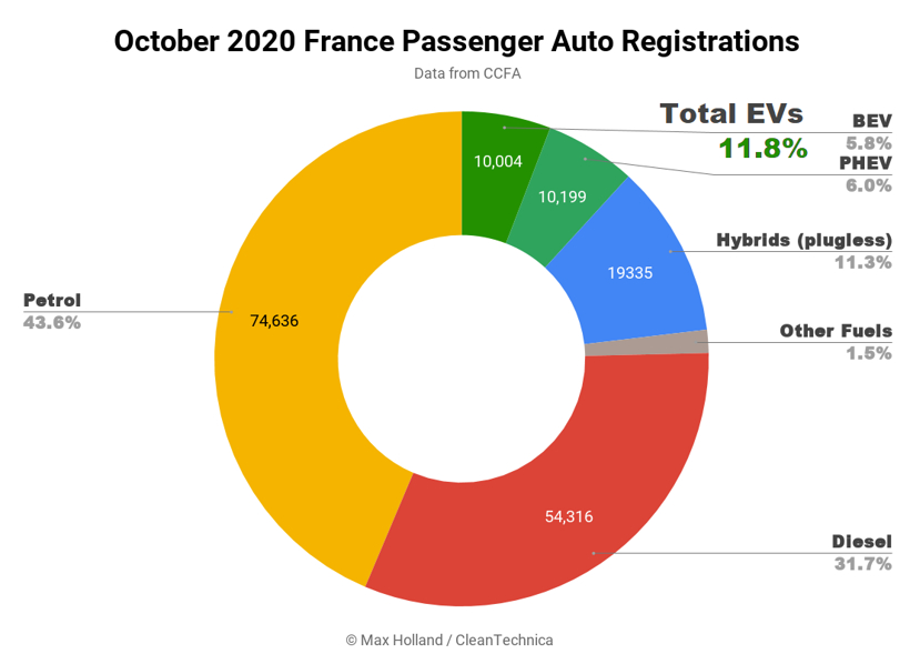 October-2020-France-Passenger-Auto-Registrations-Tidy-2.png