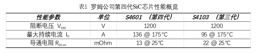 IGBT技术,碳化硅