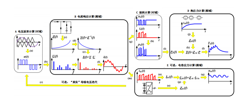 IGBT技术,碳化硅