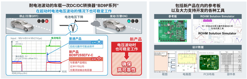 ROHM推出耐电池电压波动的车载一次DC/DC转换器“BD9P系列”