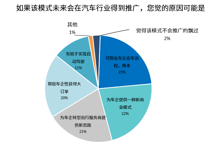 是颠覆更是启示，“滴滴+比亚迪” 模式被广泛看好