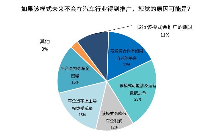 是颠覆更是启示，“滴滴+比亚迪” 模式被广泛看好