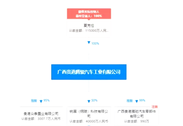 又一家企业被曝欠薪，系众泰汽车合作伙伴