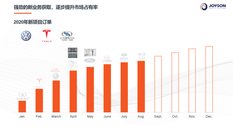 C Talk丨均胜安全单津晖：未来计划达到全球40%的市场份额