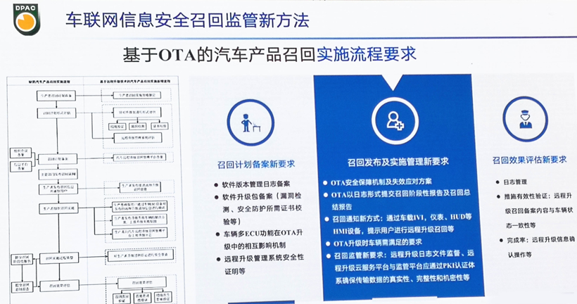 市场监管总局：加强汽车远程升级OTA召回监管