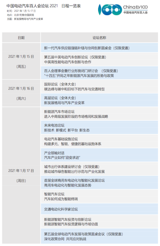 关注汽车产业变革  2021百人会定档1月15-17日