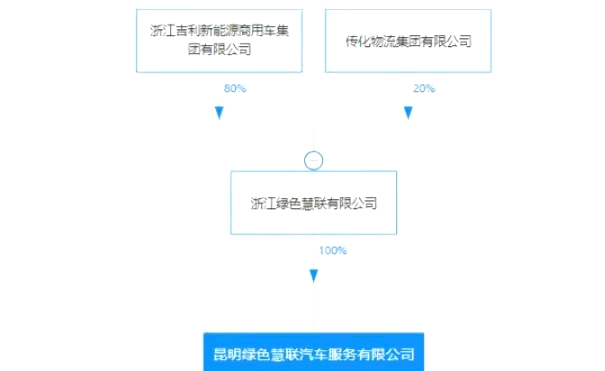 昆明绿色慧联注册成立，系吉利关联企业