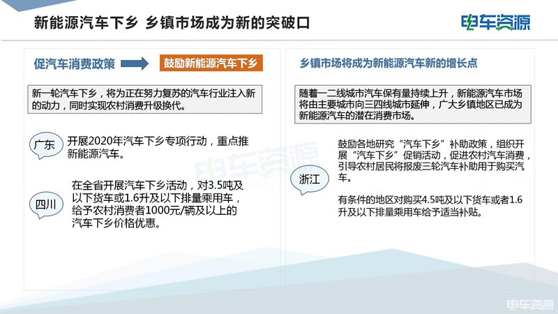 轻型货车纳入汽车下乡补贴范围