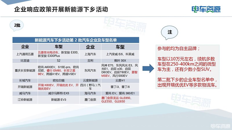 轻型货车纳入汽车下乡补贴范围